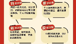 企业财务体系完善 深圳合规整改咨询代办